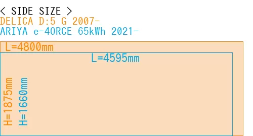 #DELICA D:5 G 2007- + ARIYA e-4ORCE 65kWh 2021-